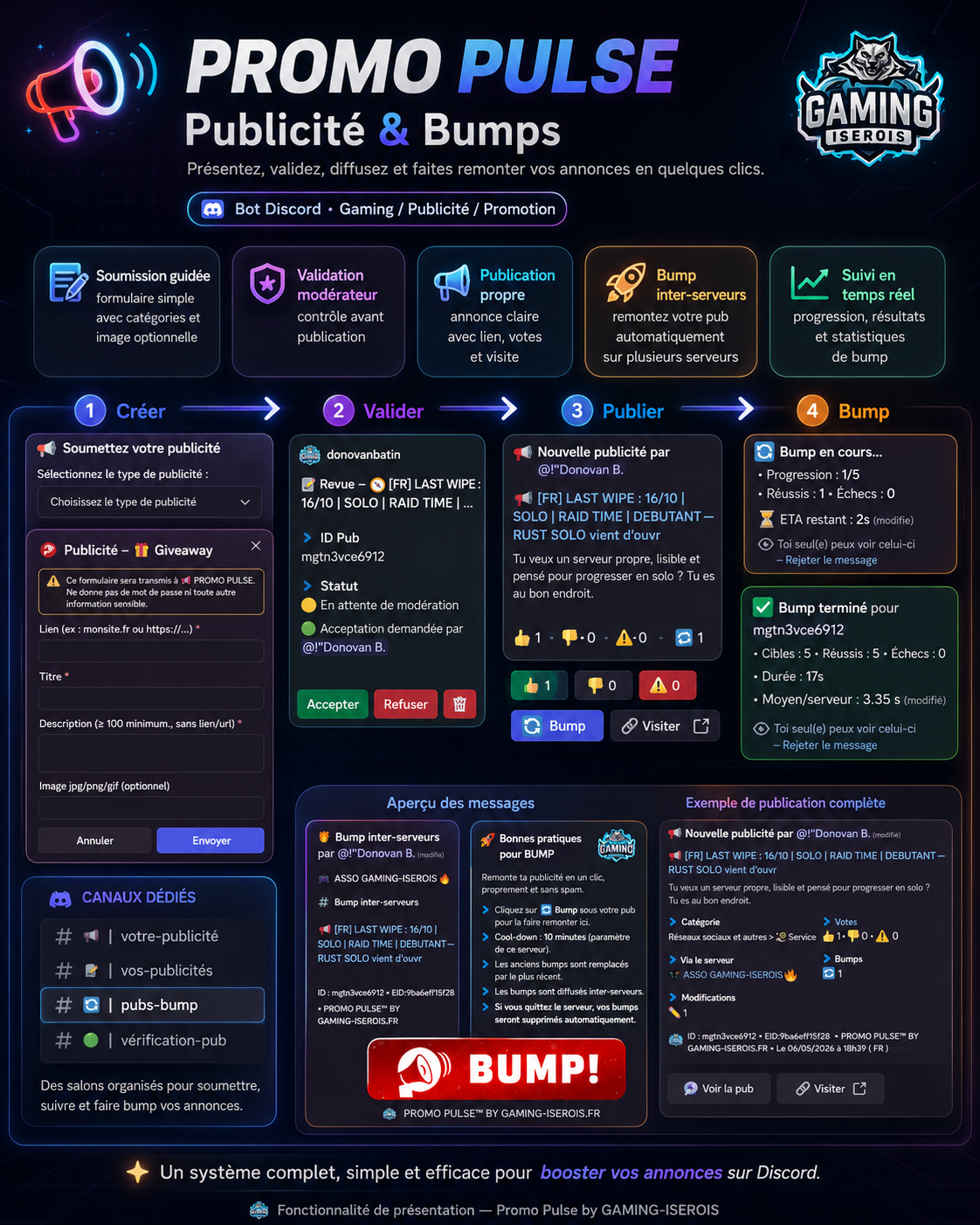 Publicités serveur et membres