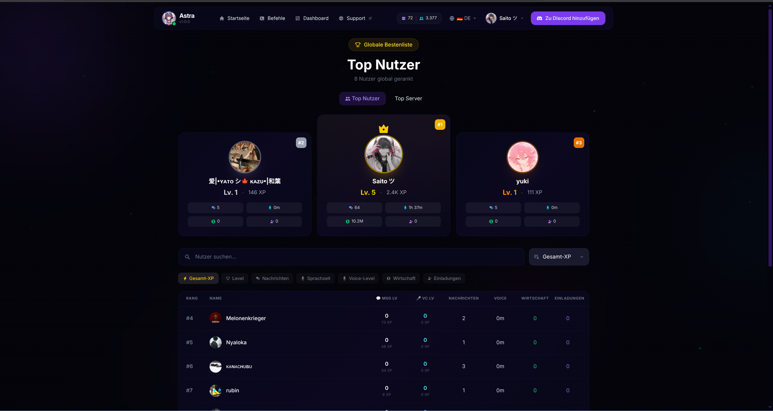 Top Users Leaderboard
