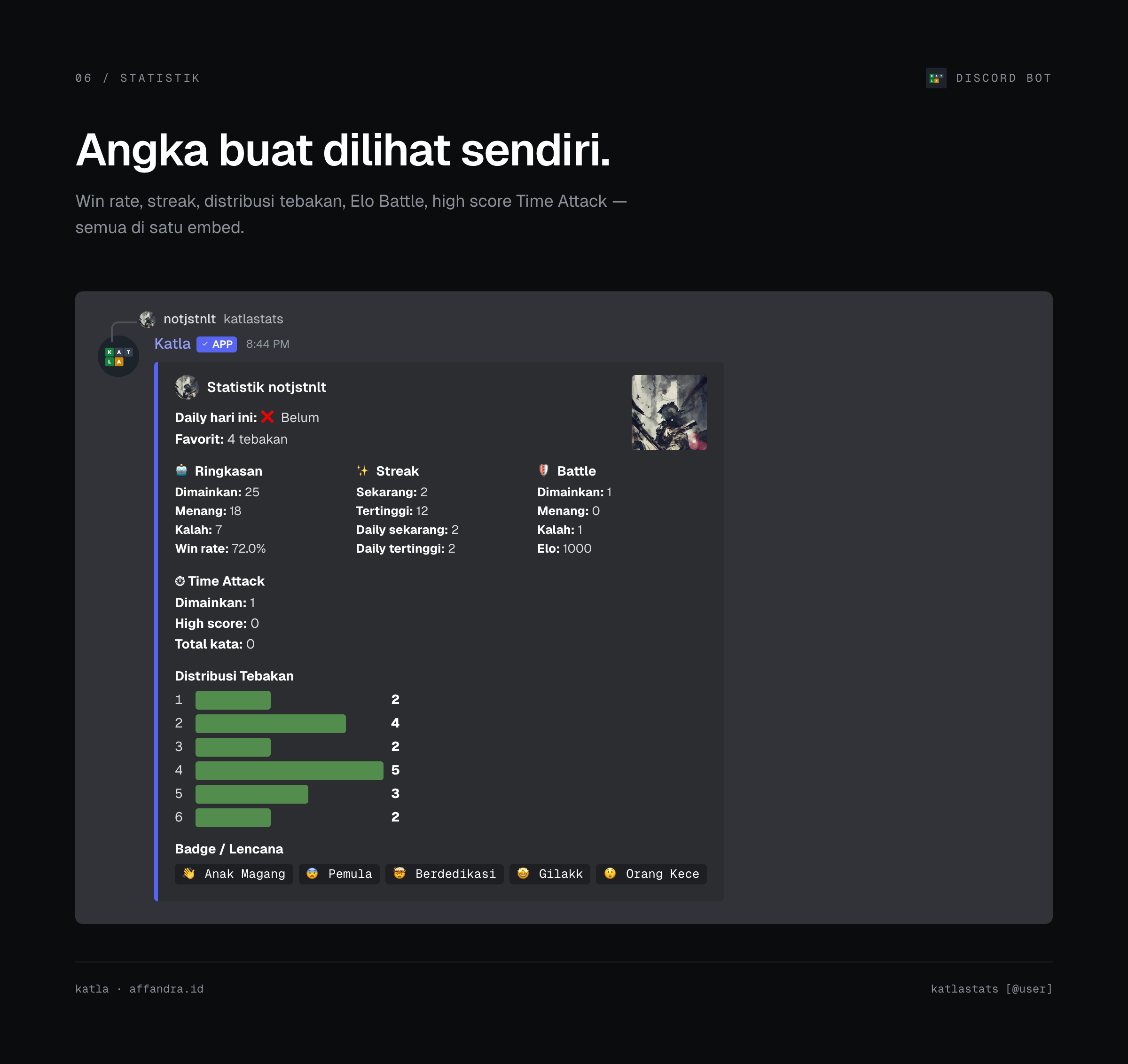 Statistik lengkap Katla