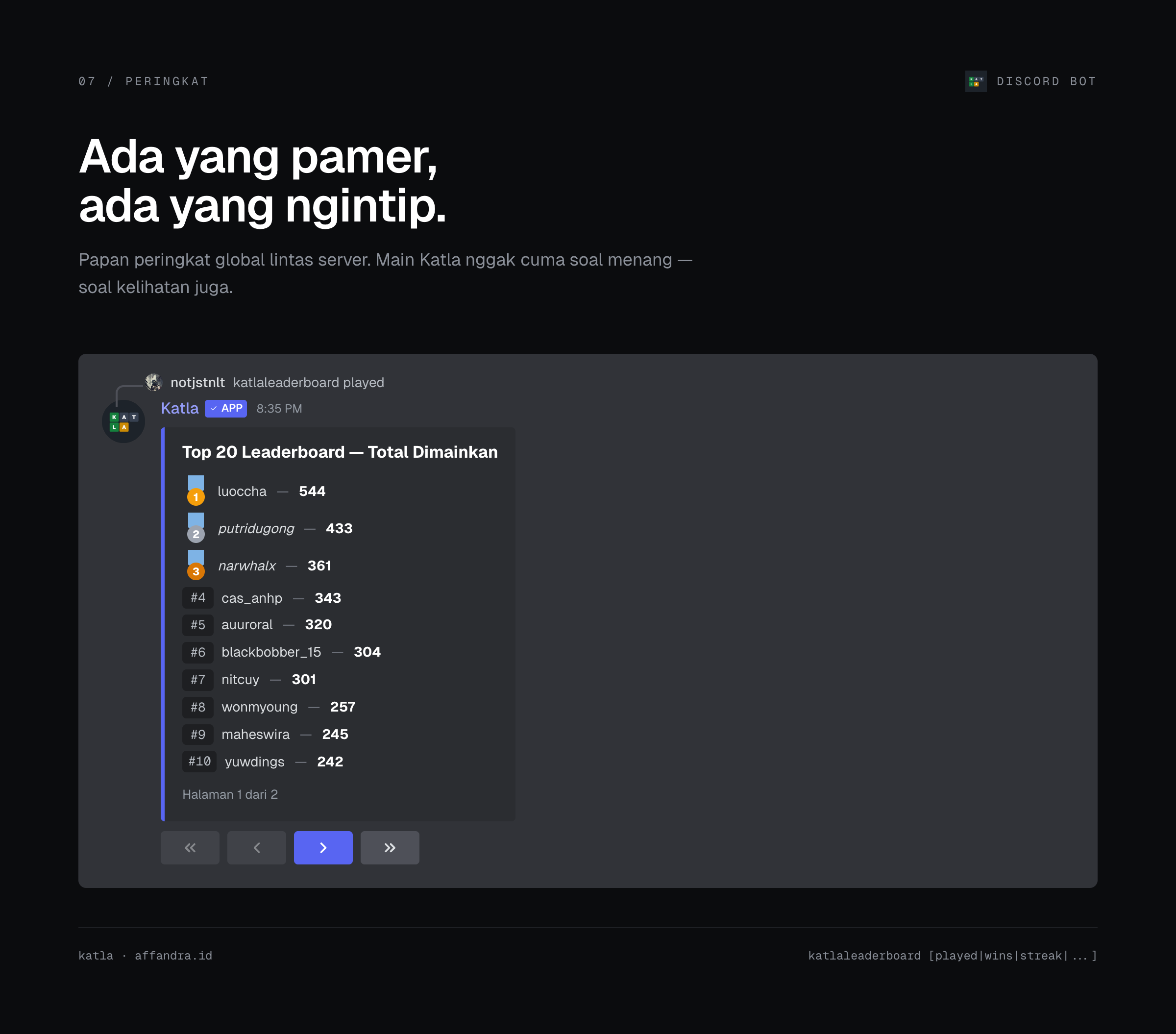 Leaderboard global Katla