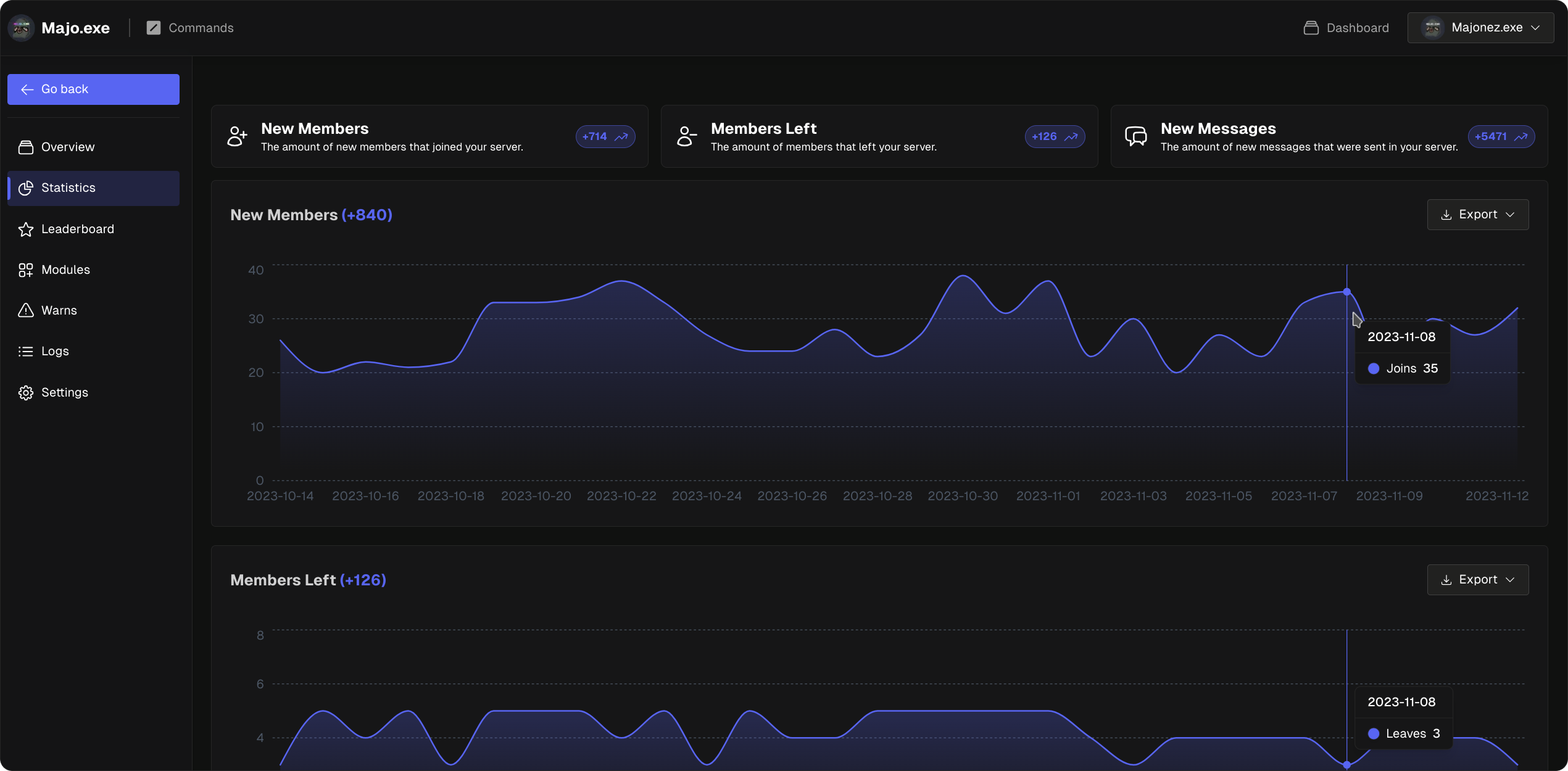Dashboard Statistics