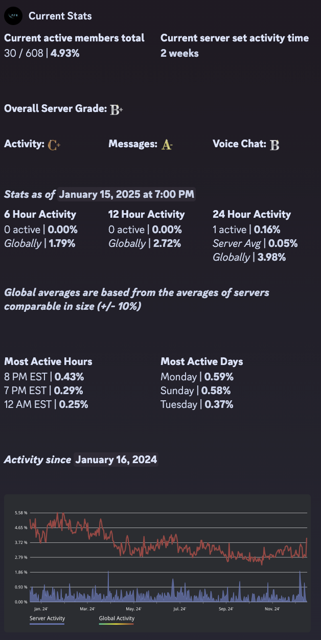 Stats