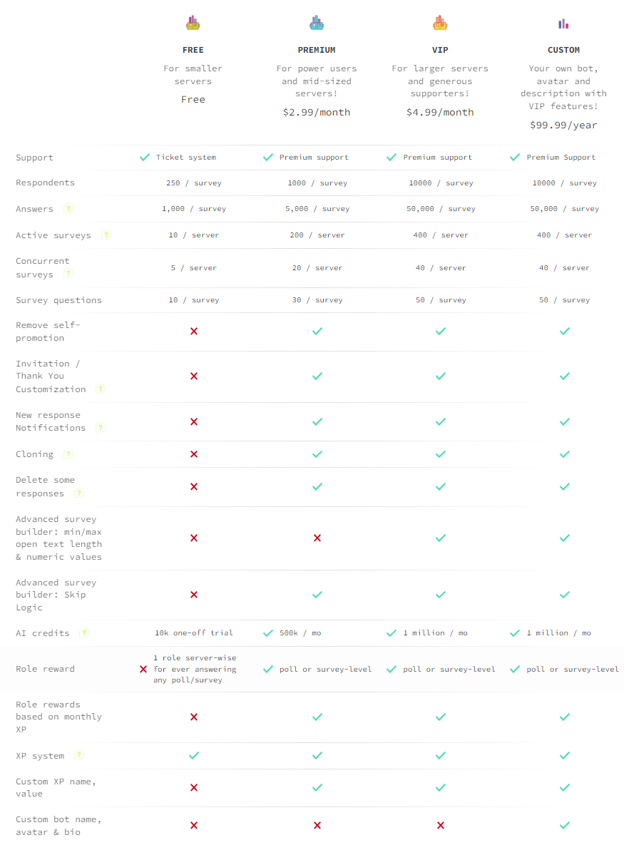 Pricing table