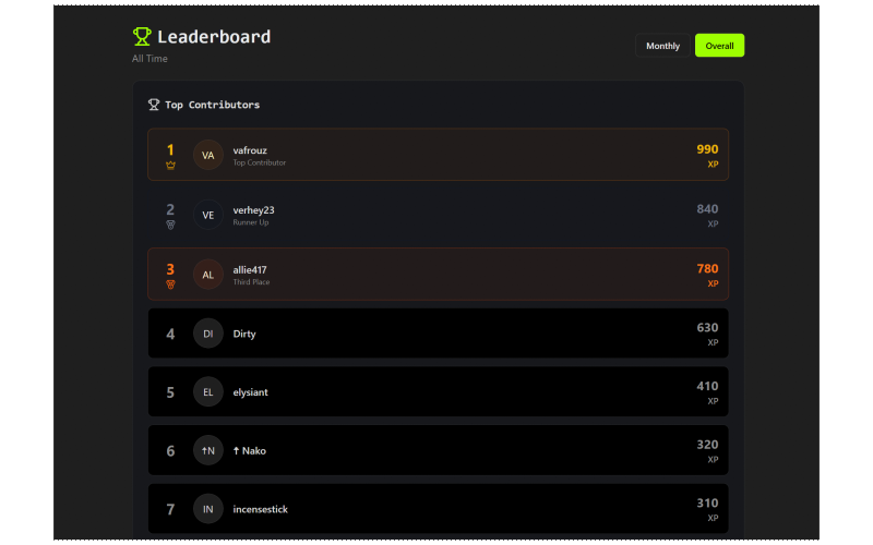 Leaderboard