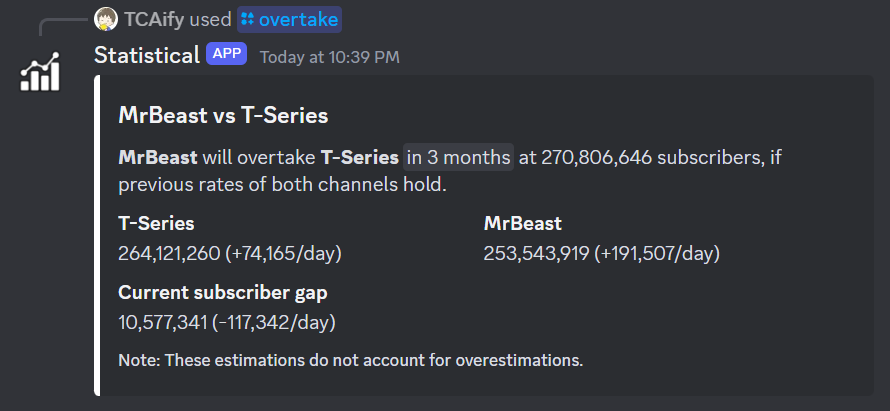 An example of the /overtake command