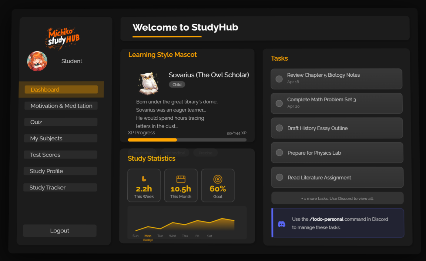 Michiko StudyHub Dashboard