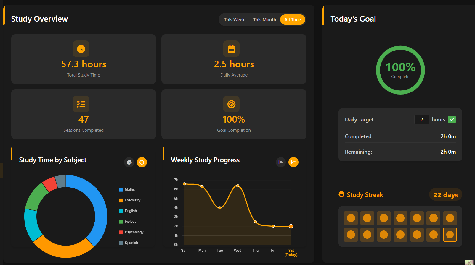 Cross-Platform Analytics