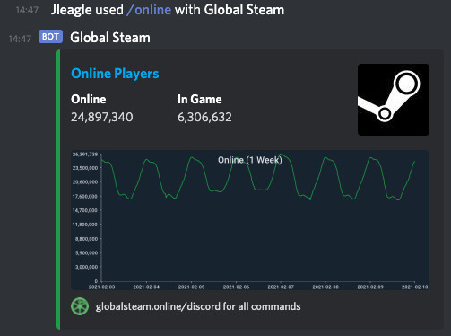 Global Steam Discord Bot