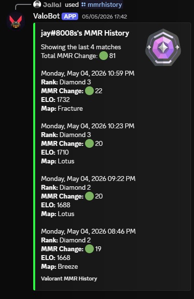 MMR History