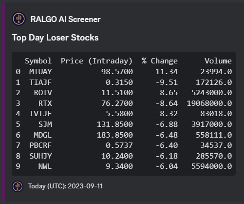 Top Day Losers stocks