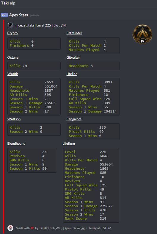 See your saved profile stats