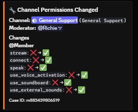 Channel Overwrites