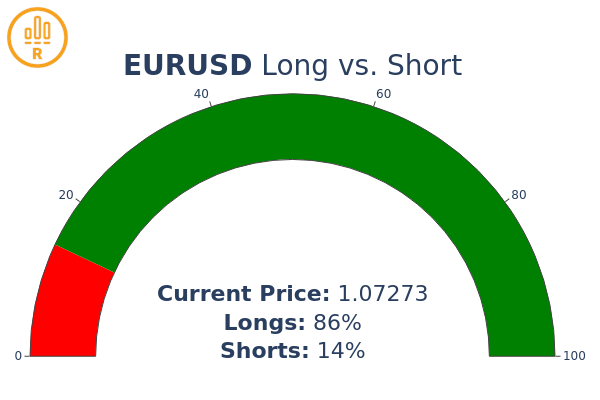 Forex Longs shorts