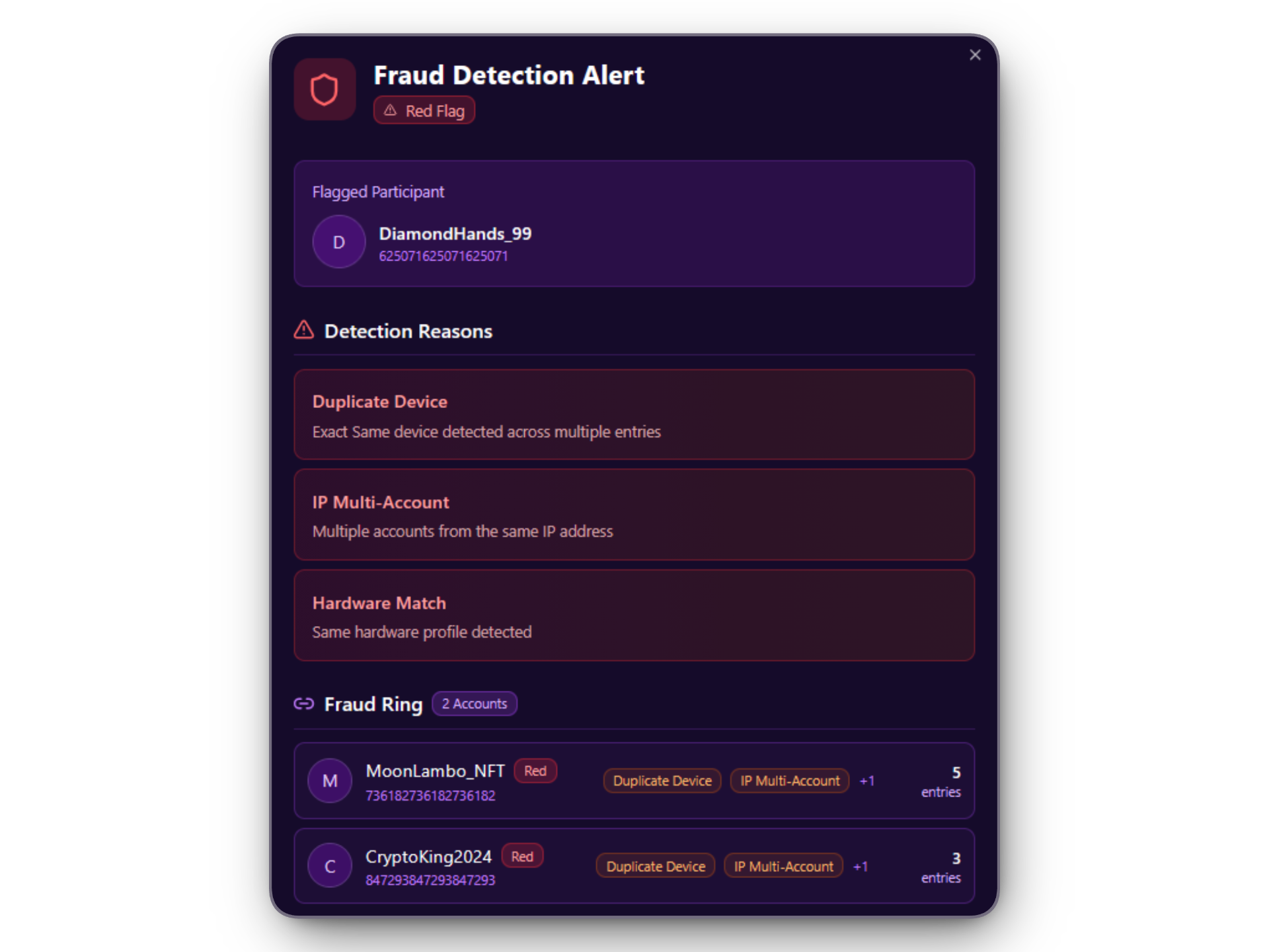 Fraud Ring Detection - Alt Account Detection