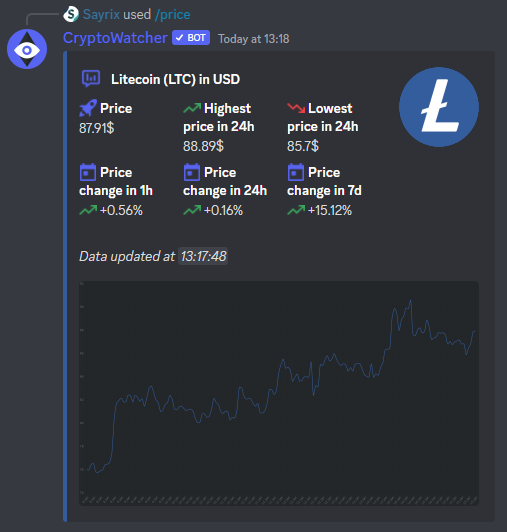 ethereum price discord bot