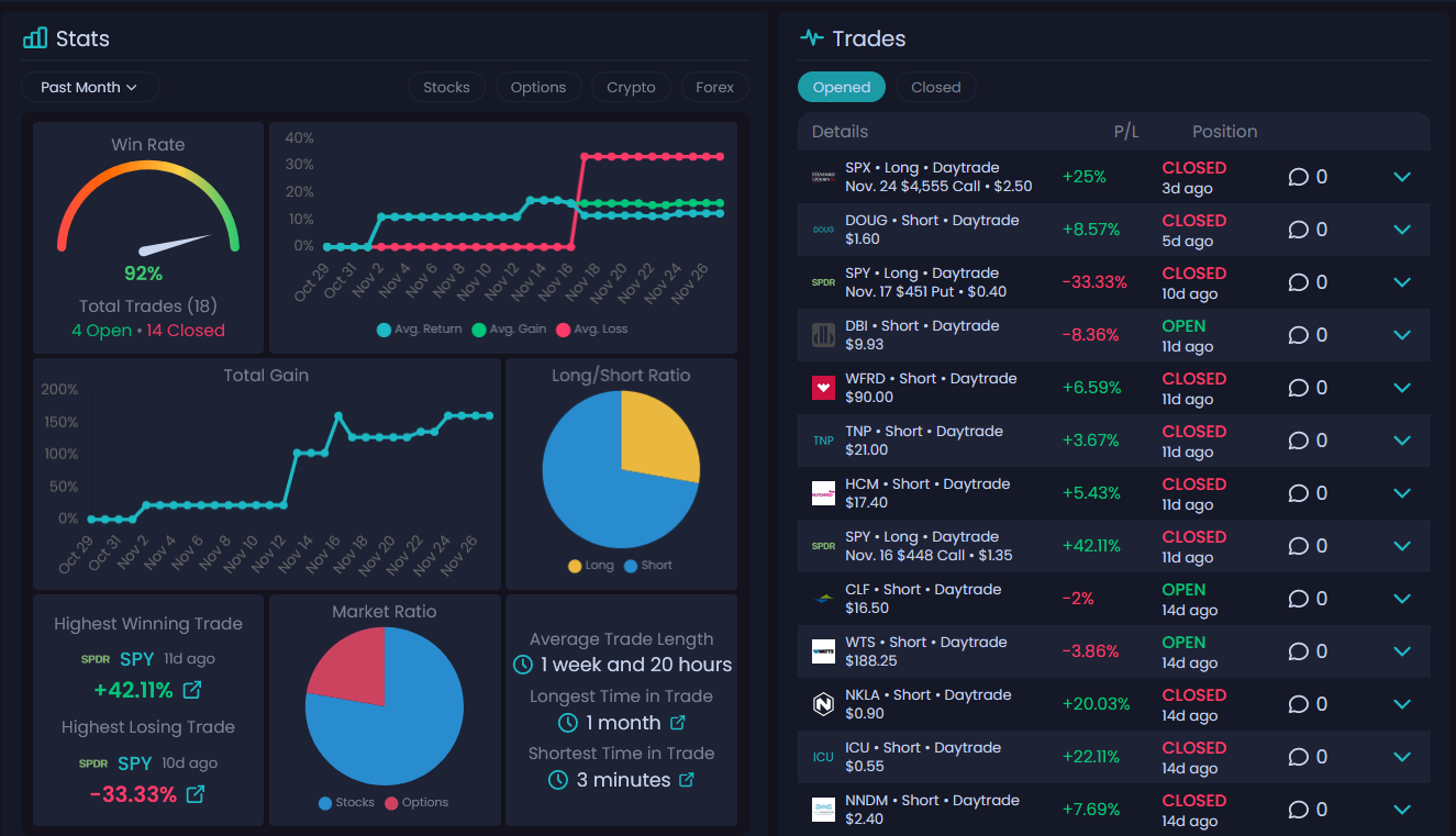Trader Dashboard