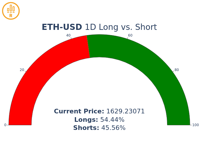 Forex Longs shorts