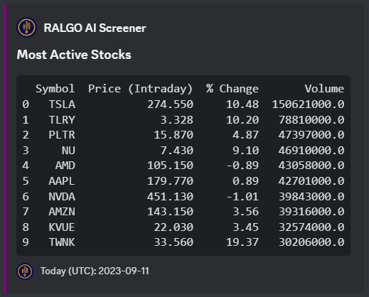 Top most active stocks