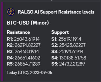 Support resistance