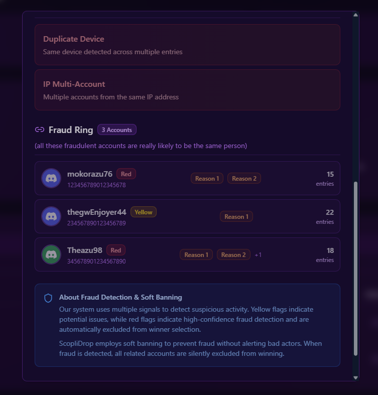 Fraud Detection Details