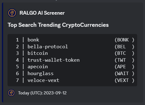 Trending Crypto stocks