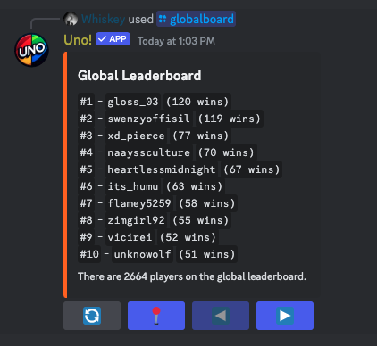 Compete to win the most across all servers in the Global Leaderboard