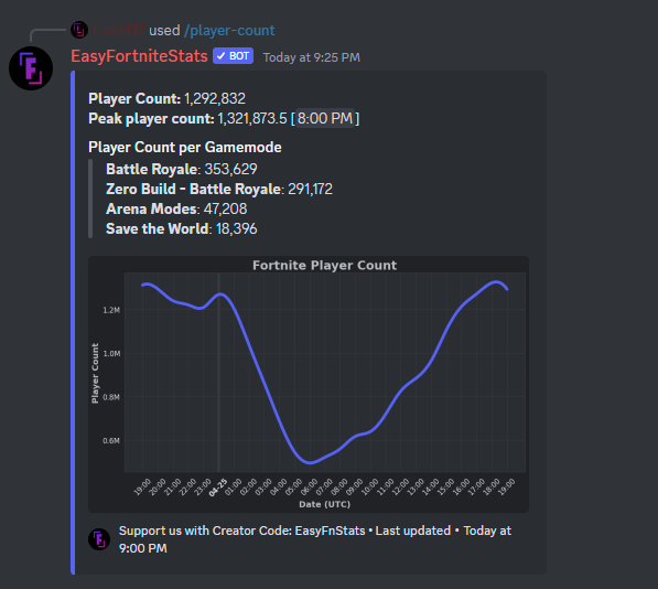 Player Count Feature