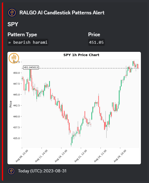Candlestick Pattern Alerts