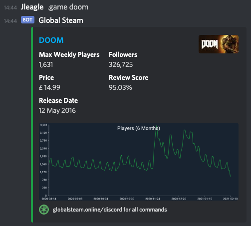 Global Steam Discord Bot