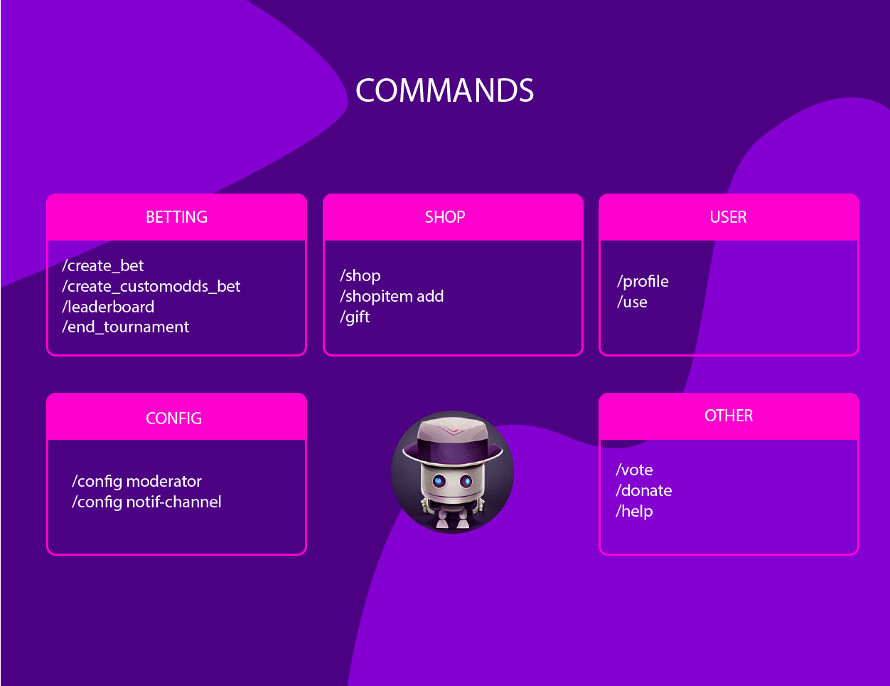 BetBuddy background description topgg commands