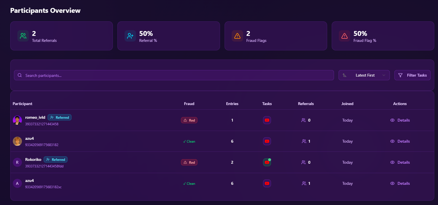 Fraud Detection Panel