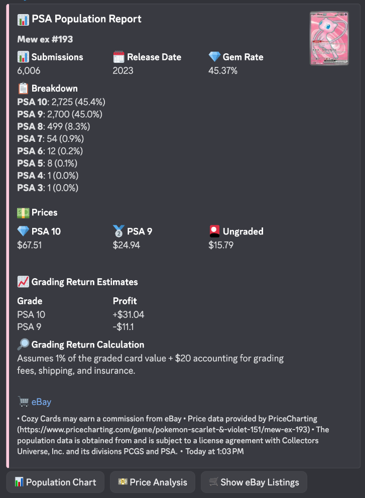 PSA Population Report