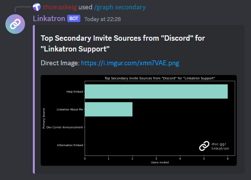 Generate Graph Command