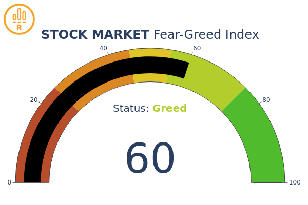 Stocks Fear Greed Index