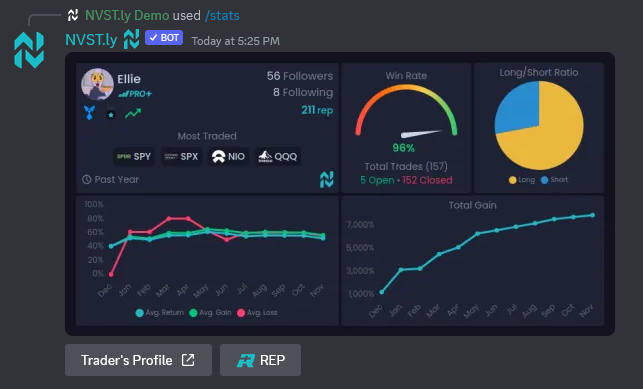 Trader's Stats Command