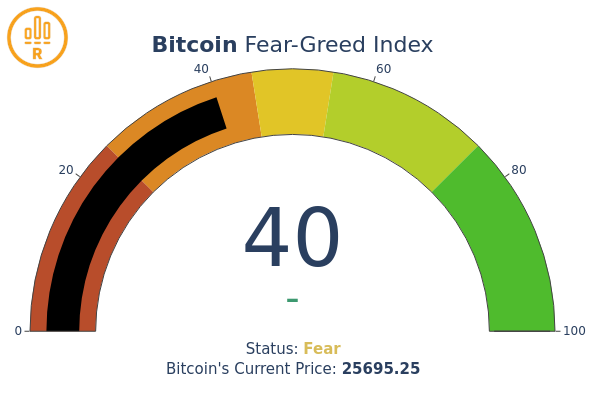 Bitcoin Fear Greed Index