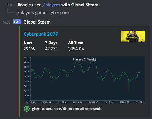 Global Steam Discord Bot