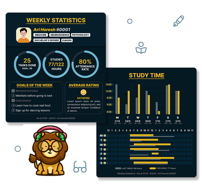 weekly and monthly statistics discord study