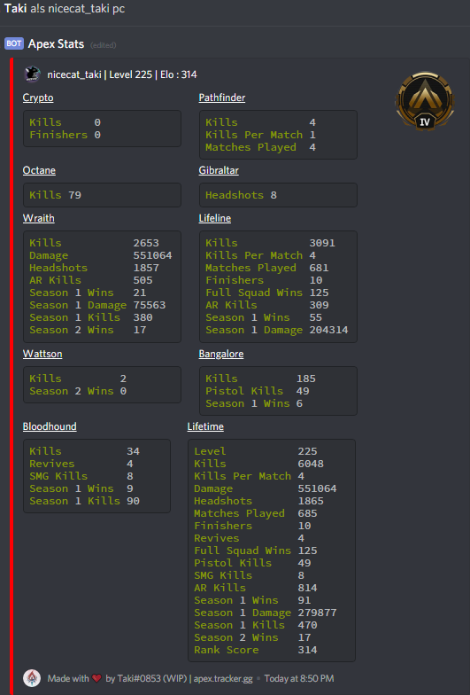 Example Apex profile statistics