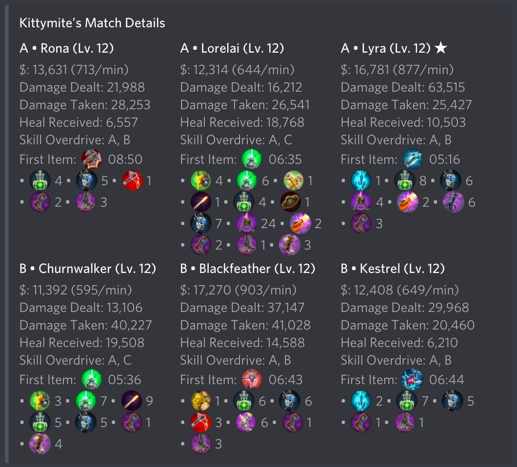 Player Match Details