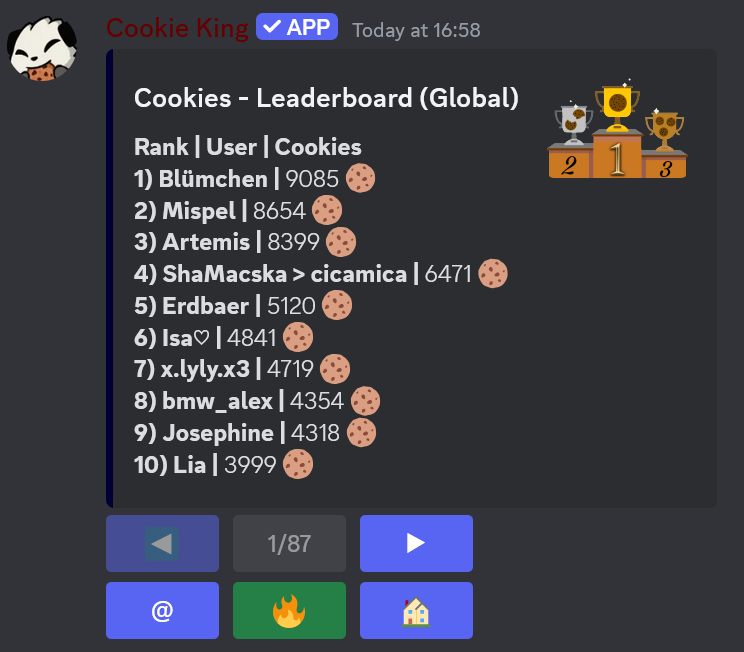 Serverübergreifende & Serverinterne Leaderboards