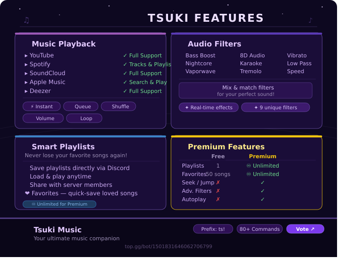 Tsuki Features
