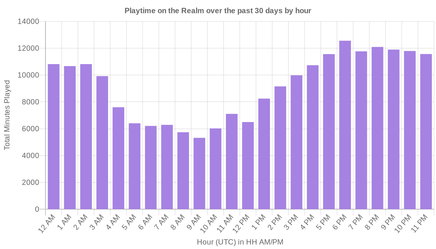 Picture on how graphs can looks like.