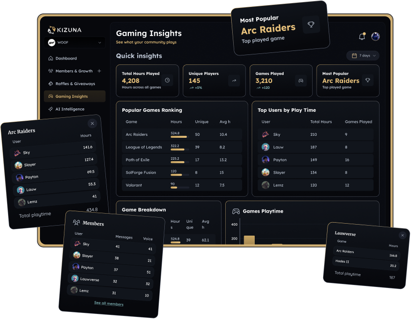 Kizuna analytics dashboard