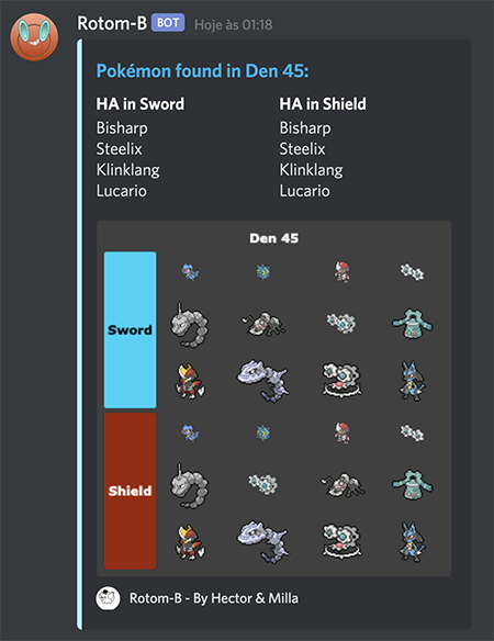 Den Information from number