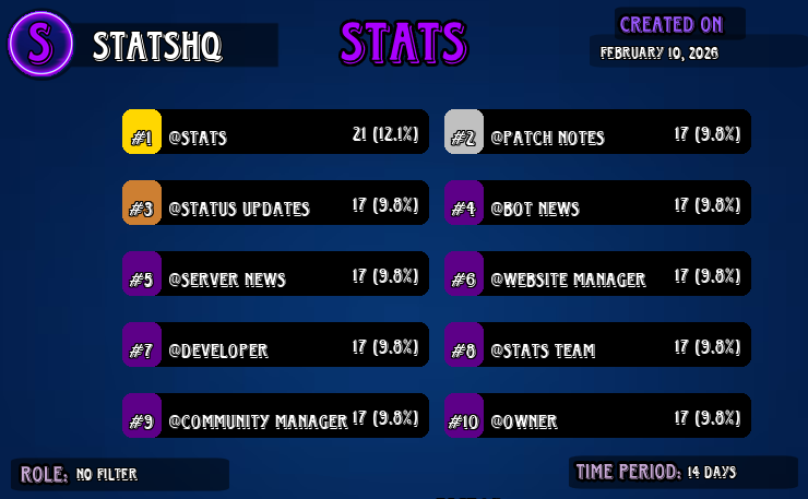 Leaderboard